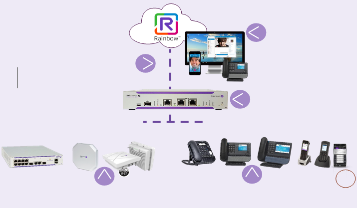 Alcatel Lucent Telephone System Dealers